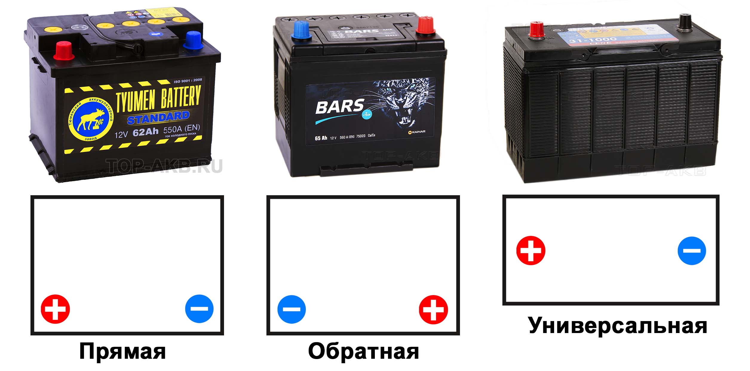 Как определить полярность аккумулятора легкового автомобиля