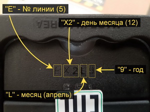 Дата выпуска аккумулятора Solite