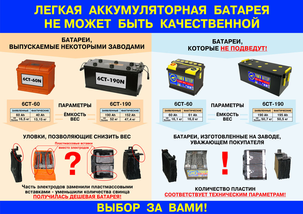 Как по весу отличить надежный аккумулятор от дешевого