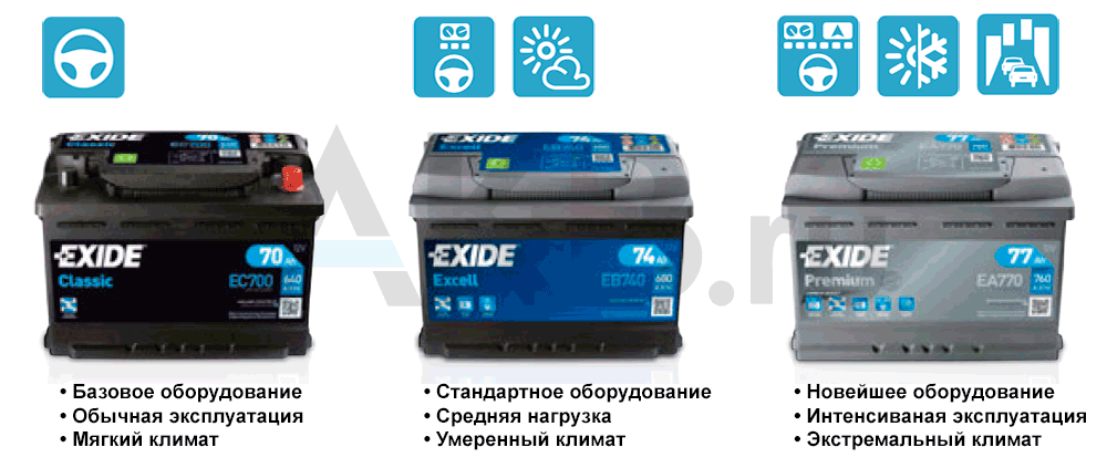 Каталог аккумуляторов Exide